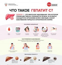 Методические рекомендации по профилактике гепатита С